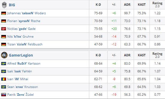 2024年电竞战队最新排行榜揭晓 NAVI和G2名列前茅