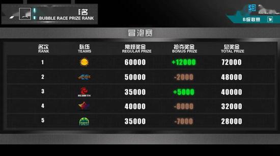 首场DOTA2交响音乐会将在上海盛大举办